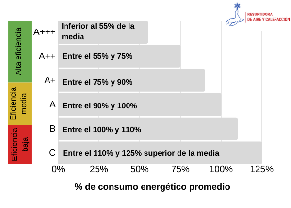 ¿Qué Es El SEER En El Aire Acondicionado?