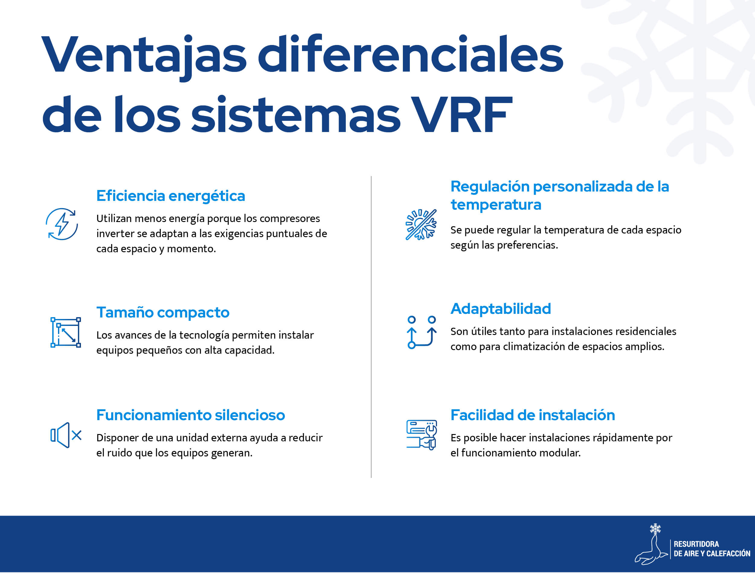 Ventajas-de-la-tecnología-VRF-en-aire-acondicionado-Imagen-Resurtidora